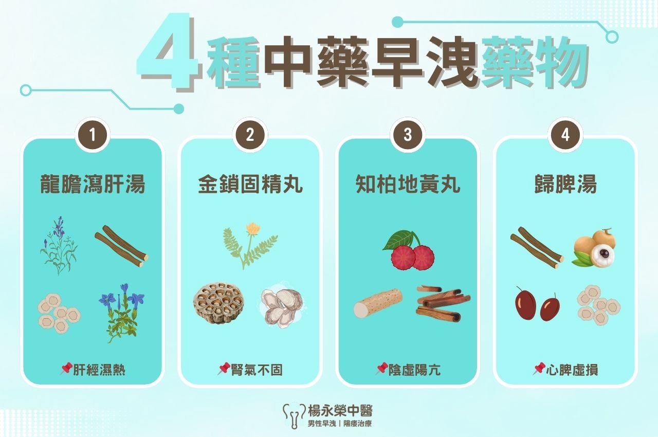 4種中醫早洩藥物