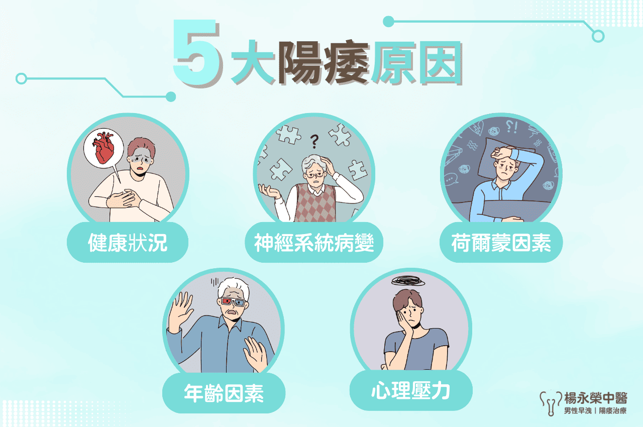 5大陽痿的原因